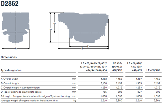 D2862 specifikationer