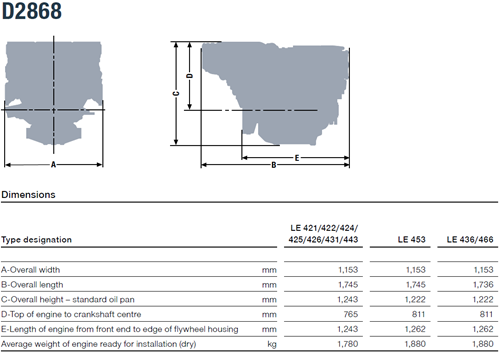D2868 specifikationer
