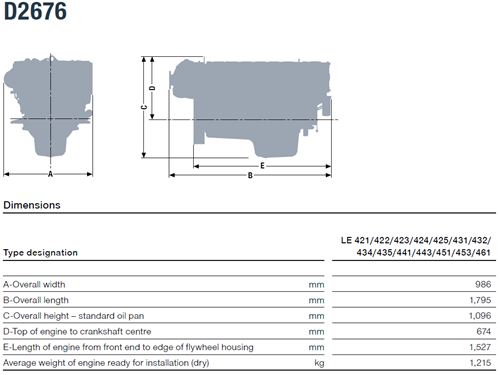 D2676 specifikationer